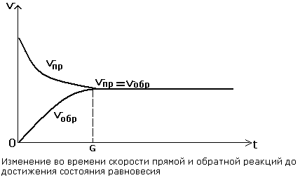 https://sites.google.com/site/himulacom/_/rsrc/1327080666395/zvonok-na-urok/9-klass---vtoroj-god-obucenia/urok-no24-himiceskoe-ravnovesie-i-uslovia-ego-smesenia/1.GIF