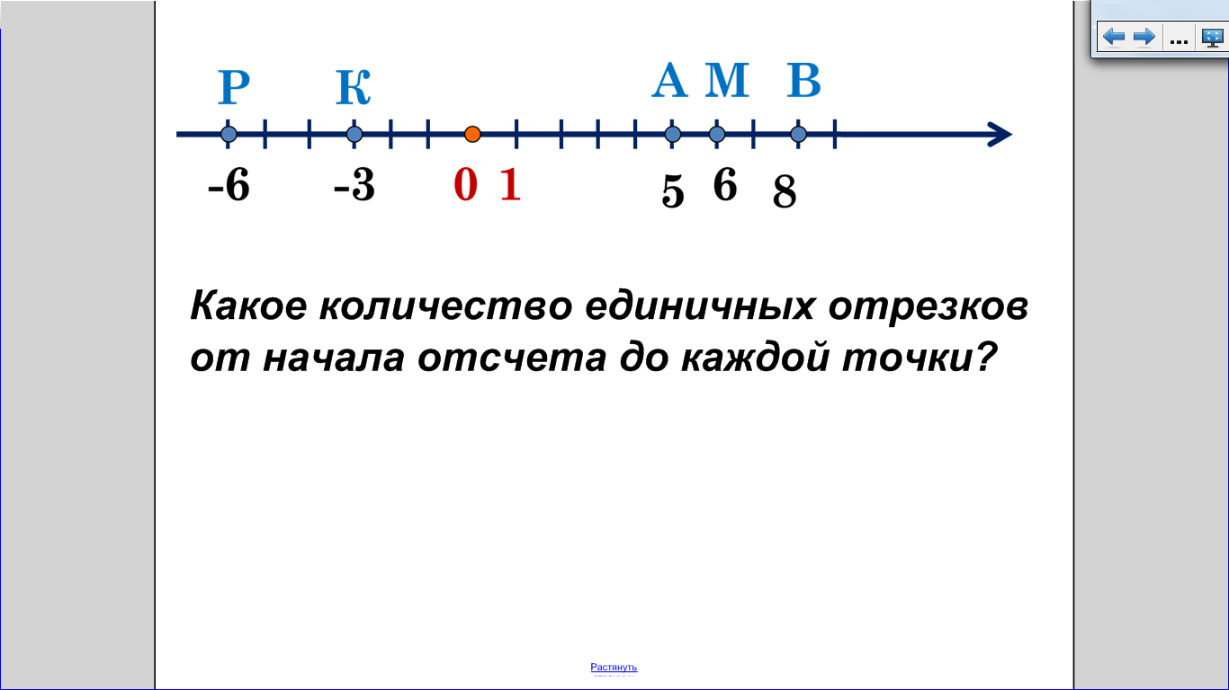 Математика 6 класс мерзляк тема координатная прямая. Положительные и отрицательные числа. Положительные и отрицательные числа координатная прямая 6 класс. Отрицательные числа на прямой. Отрезок положительных и отрицательных чисел.