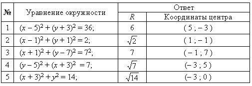 Уравнение окружности 9 класс геометрия атанасян. Уравнение окружности примеры. Уравнение окружности примеры задач. Уравнение окружности задания. Задачи на уравнения окружности 8.