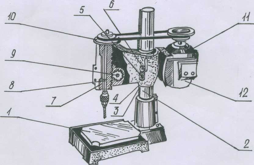 Устройство сверлильного станка картинка