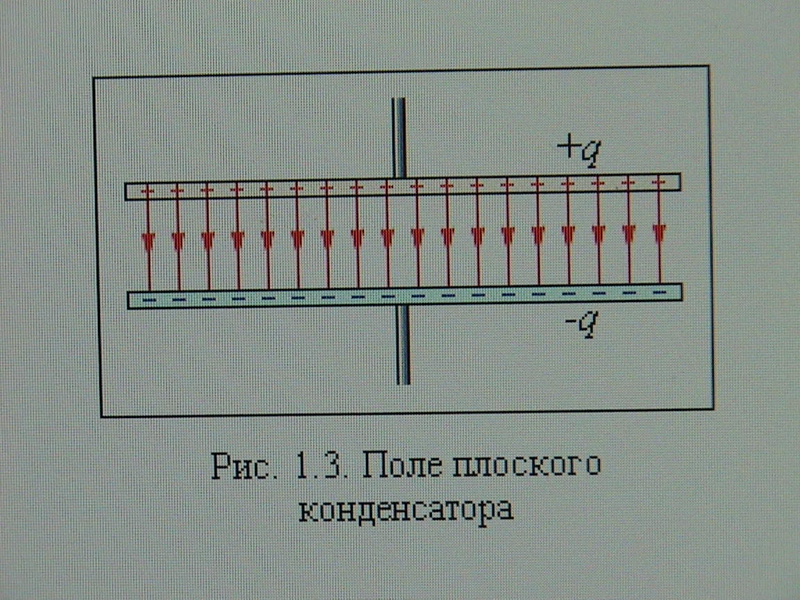 Сила поля конденсатора