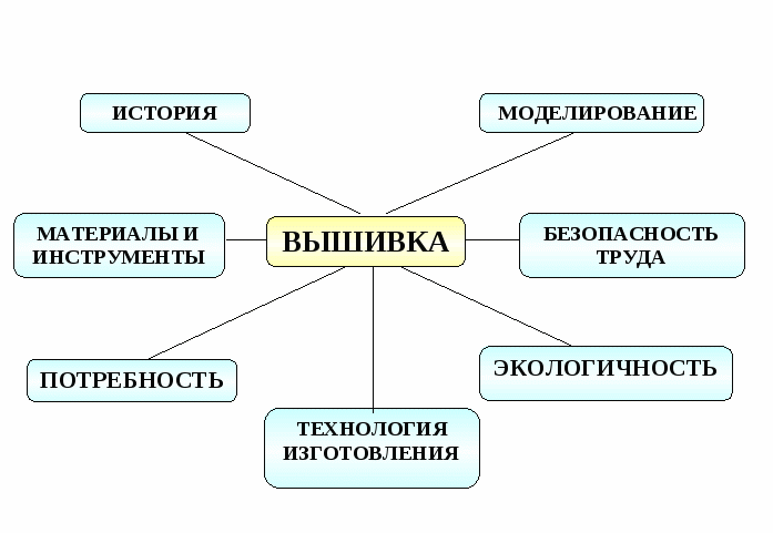 творческий проект Вышивка крестом