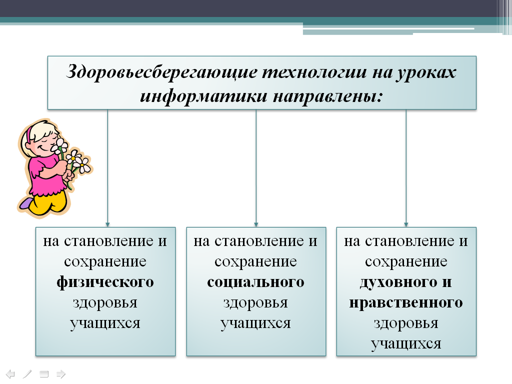 Презентация здоровьесберегающие технологии на уроках математики