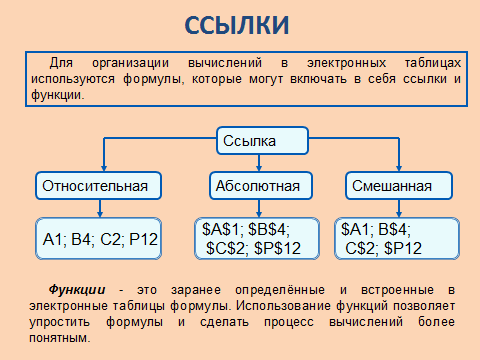 Интерфейс электронных таблиц 9 класс презентация босова